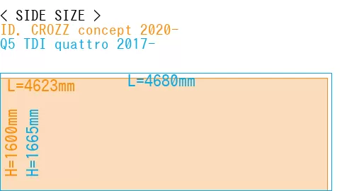 #ID. CROZZ concept 2020- + Q5 TDI quattro 2017-